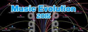 Music Evolution 2015